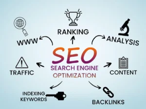 Dynamic Landscape SEO Strategies