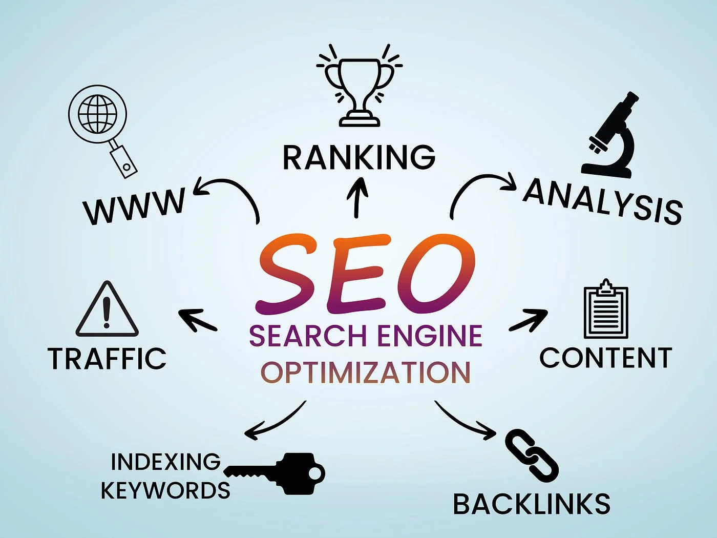 Navigating the Dynamic Landscape of SEO: Strategies for Success