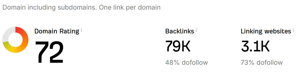ahrefs backlink profile sex toy seo