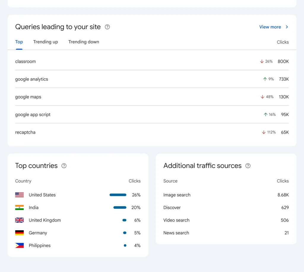 Google Search Console Insights