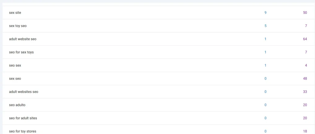 search console sex toy site query