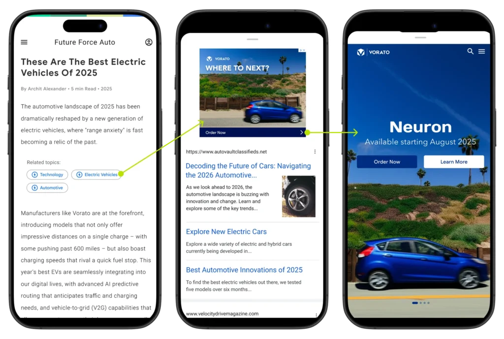 Adsense Fill Empty Page Ads