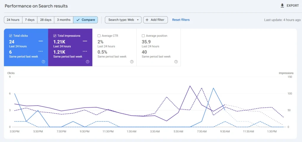 GSC Compare Data week