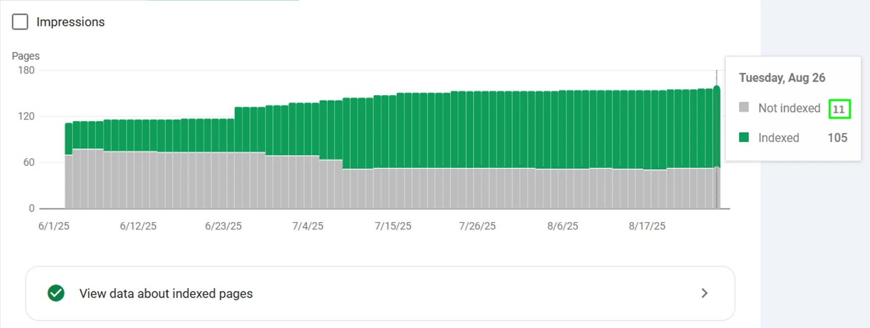 Google Search Console After Plugin Installation
