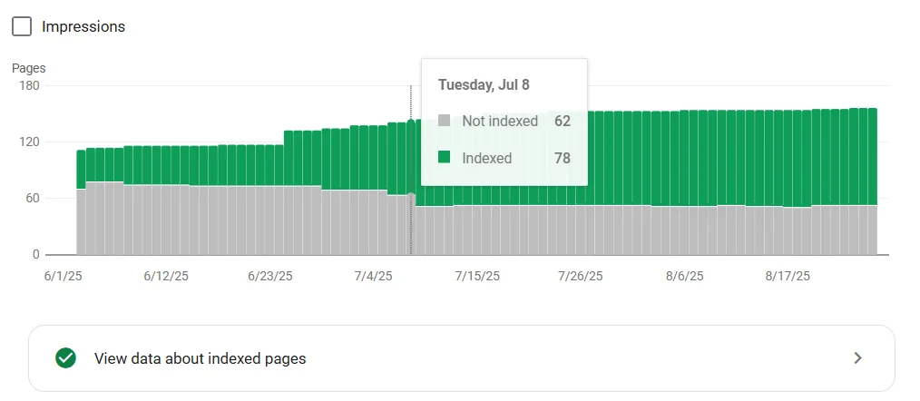 Google Search Console Before Plugin Installation