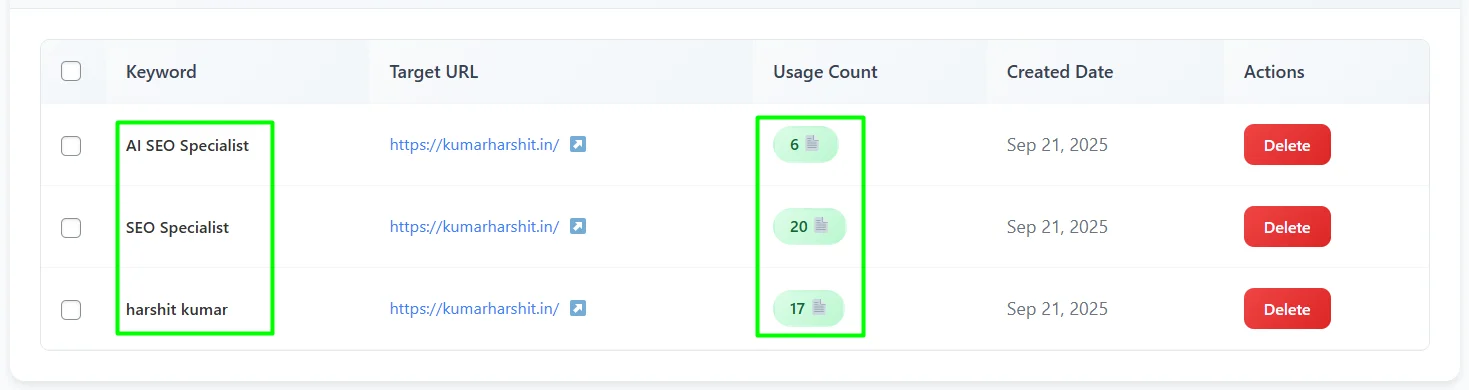 Keywords Management List with Statistics