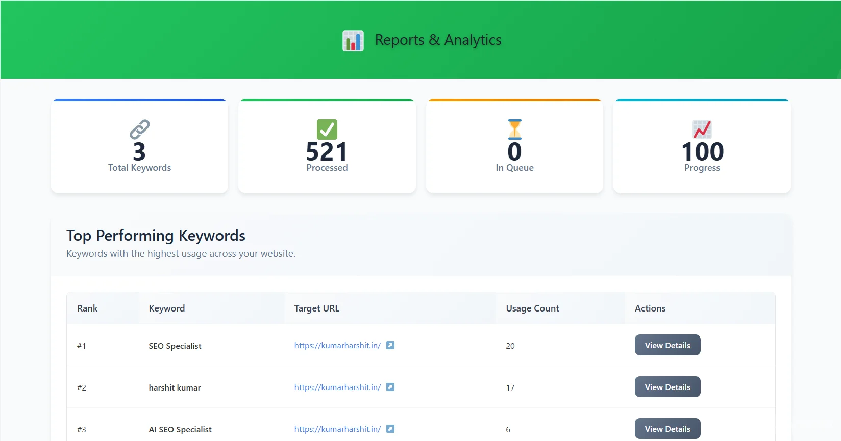 Reports and Analytics Dashboard