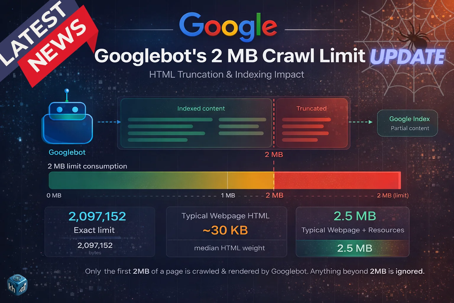 Google Reveals How Googlebot Really Works: 2MB Crawl Limit, Rendering & Hidden SEO Impact (2026 Official Breakdown)