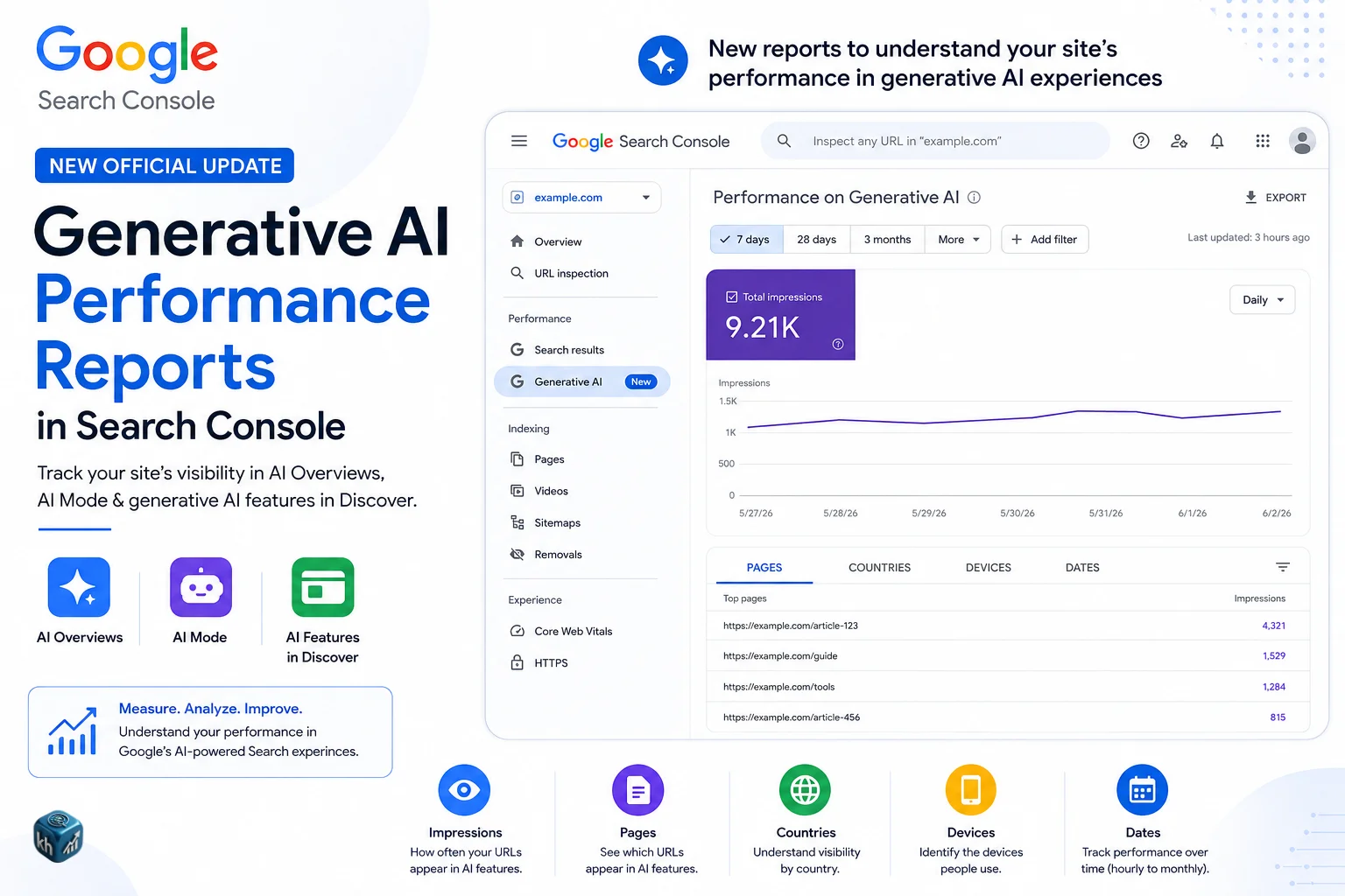 Google Launches Generative AI Performance Reports in Search Console: Track AI Overviews, AI Mode & AI Search Visibility