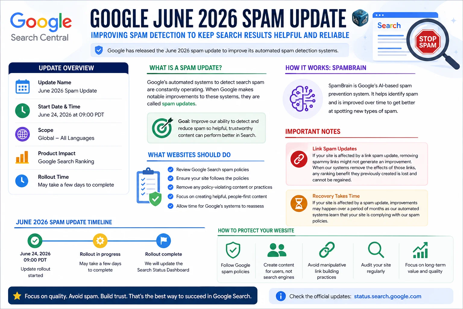 Google June 2026 Spam Update Released: Complete Breakdown, Impact, Recovery & How Website Owners Should Respond
